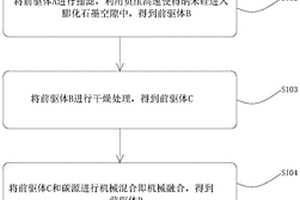 海绵状多孔结构硅基复合材料及其制备方法