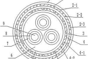 采用纳米复合材料的耐磨耐热电缆