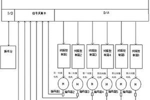 计算机控制复合材料弯管缠绕机