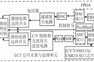 基于电容成像技术的复合材料缺陷检测装置