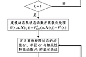 复合材料层合结构的非概率动力可靠性评估方法