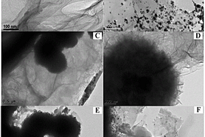 海胆型普鲁士蓝-钯核壳结构负载氮掺杂石墨烯纳米复合材料及其制备得到的电极与应用