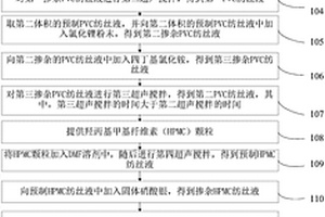 抗菌防水透湿的电纺纳米复合材料的制备方法