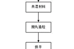 高性能复合材料双极板及其制备方法