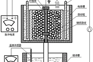 连续碳纤维增强金属基电铸复合材料的制备方法