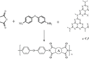 g-C3N4掺杂的聚酰亚胺复合材料、其制备及应用
