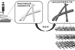 二硫化钨纳米片/掺氮碳纳米纤维复合材料及其制备方法和应用、铝离子电池