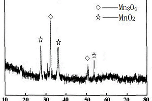 二氧化锰-四氧化三锰复合材料、制备方法及其应用