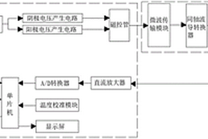 便携式飞机外场复合材料微波修理设备