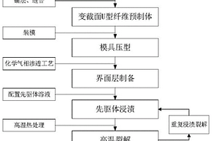 SiC/SiC复合材料变截面U型构件的制备方法