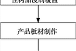 连续长纤维一次增强环保型热塑性树脂复合材料产品生产工艺