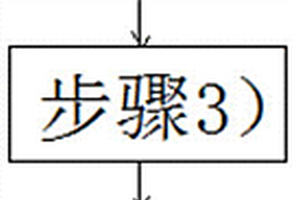 树脂基复合材料模内发泡工艺及模内发泡系统