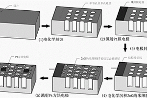 中等孔径多孔硅基氧化锌薄膜复合材料气敏传感器及其制备方法和应用