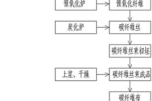 高抗拉性能的碳纤维复合材料