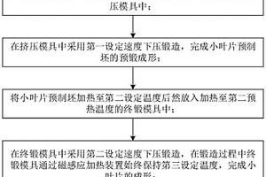 基于感应加热的二硼化钛-7075铝基复合材料小叶片的锻造方法