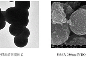 纳米TiO2/Cu2O多孔复合材料的制备方法