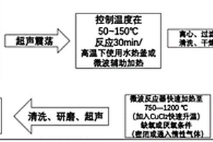 C<Sub>3</Sub>N<Sub>4</Sub>-石墨烯复合材料的制备方法及其应用