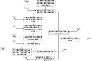 航空航天复合材料损伤检测图像的分割强化方法