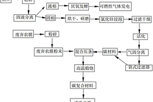 碳复合材料的生产设备及其制备方法