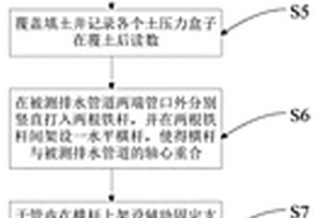 公路用玄武岩纤维复合材料排水管受力性能现场试验方法