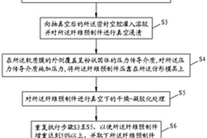 纤维增强陶瓷基复合材料天线罩/窗的制备方法和装置