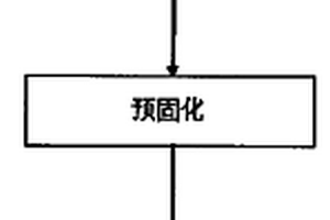 复合材料燃气舵舱壳体成型方法