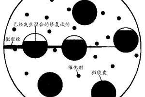 微胶囊自修复技术在复合材料汽车刹车片中的应用