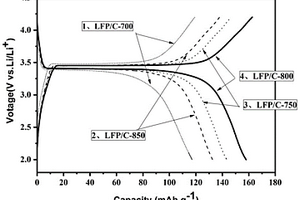 用酵母菌制备均匀碳包覆的LiFePO<sub>4</sub>纳米复合材料的方法