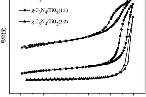 多级蛋壳结构g-C<sub>3</sub>N<sub>4</sub>/TiO<sub>2</sub>复合材料及其制备方法和应用