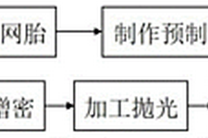 薄壁高强度碳碳复合材料管道及其制备方法