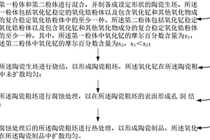 氧化锆陶瓷的制备方法以及复合材料