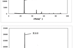 石墨烯与石墨复合材料、制备方法及其作为锂离子电池负极材料的应用