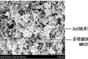 用于锂/钠离子电池负极的硫化锌/多壁碳纳米管复合材料及制备方法