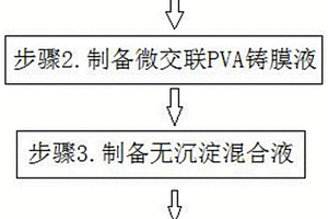 微孔PVA复合材料及制备方法