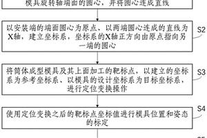 复合材料筒体结构成型模具的标定校验方法及装置