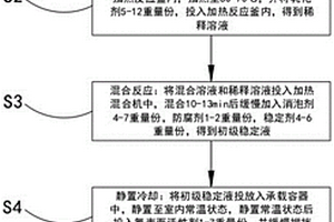 树脂基碳纤维复合材料工件的水性脱模剂及其制备方法