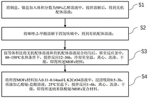 纳米铬酸铋-MOFs复合材料制备方法及其应用