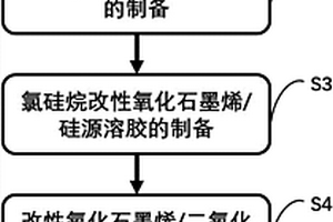 氯硅烷改性氧化石墨烯/二氧化硅保温复合材料制备方法