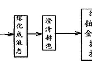 玻璃纤维及其制备方法、复合材料