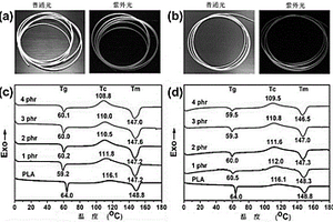 能发荧光的PLA基体用于3D打印的复合材料制备