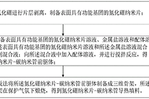 氮化硼纳米片-碳纳米管导热填料的制备方法及导热复合材料