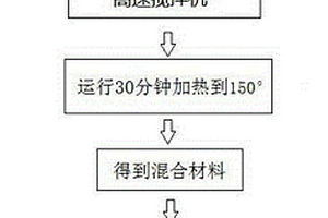 阻燃保温复合材料