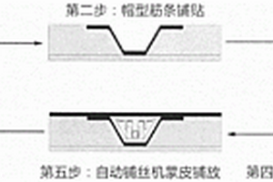 航空复合材料帽型加筋板热压罐成型芯模及包含此芯模的热压罐成型全套模具