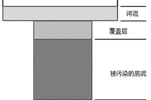 膨润土—水泥原位覆盖复合材料及其制备方法