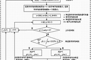 复合材料结构冲击监测数字序列的两级降噪方法