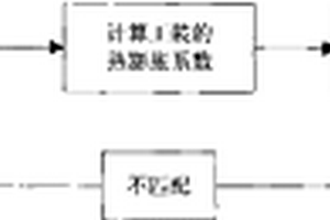 各向异性复材制件热压罐成形复材工装模板设计方法