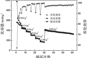 利用锡泥制备钠离子电池负极材料ZnS/C-SnO<sub>2</sub>的方法