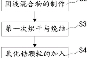 能量储存装置正极材料、制备方法以及改性能量储存装置