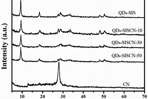 复合催化剂QDs-SISCN及其制备方法和应用