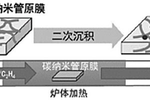 锌离子电池